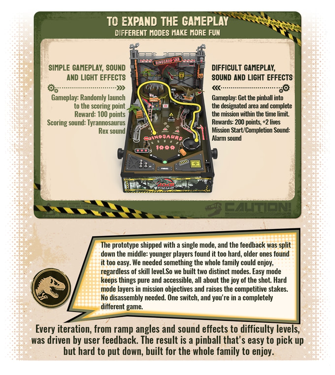 Esquema de ROKR mostrando el modo fácil y el modo difícil de Dinosaur Lab Pinball